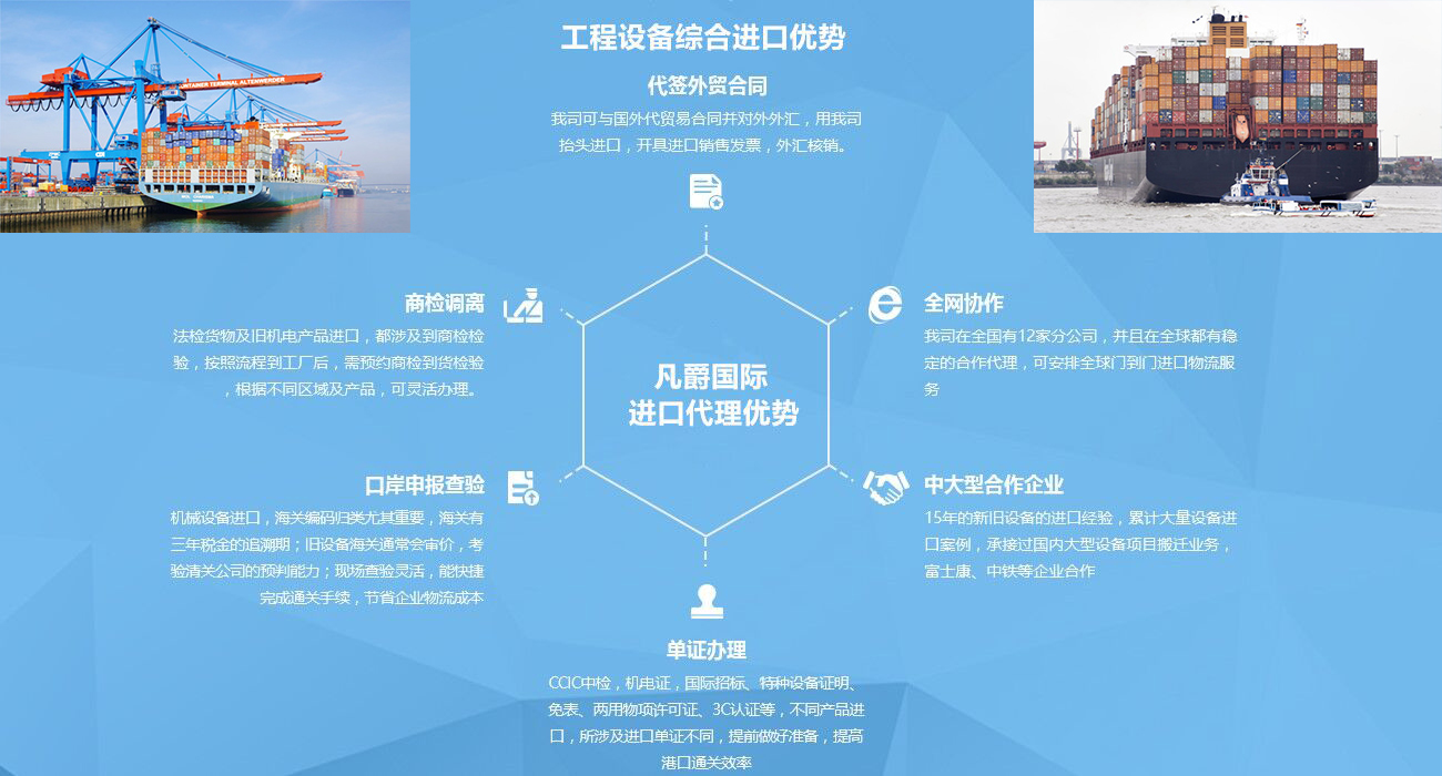 凡爵國際進口優(yōu)勢