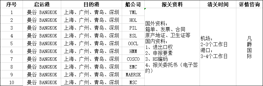 進(jìn)口報關(guān)代理