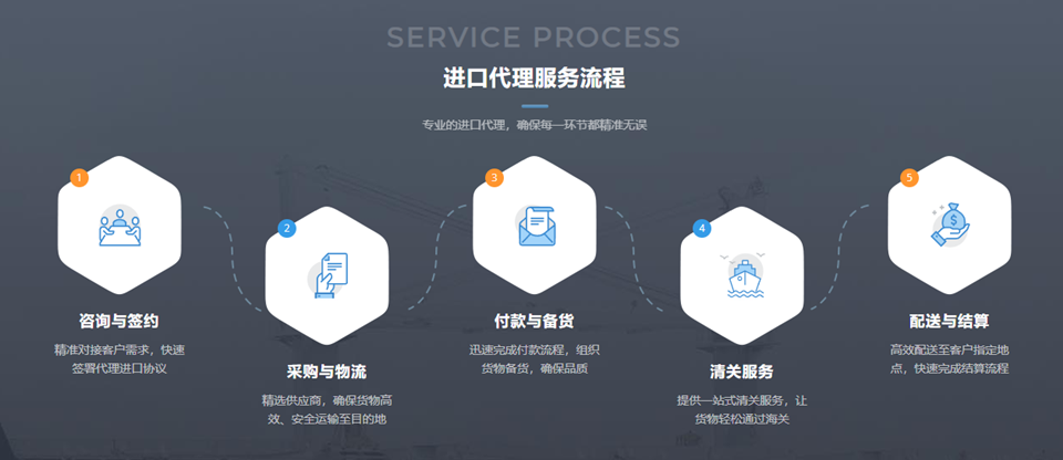 3進(jìn)口流程_副本.png
