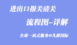 進出口報關流程圖